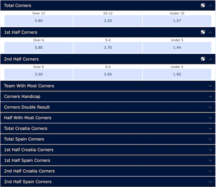 Kèo phạt góc: cứ đành tìa xỉu cho chắc
