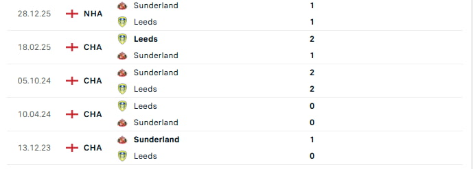 Năm lần gặp nhau gần nhất Leeds United vs Sunderland (Ngoại hạng Anh)