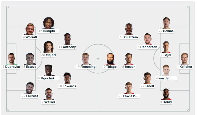 Đội hình dự kiến Burnley vs Brentford Cập nhật 28/02/2026