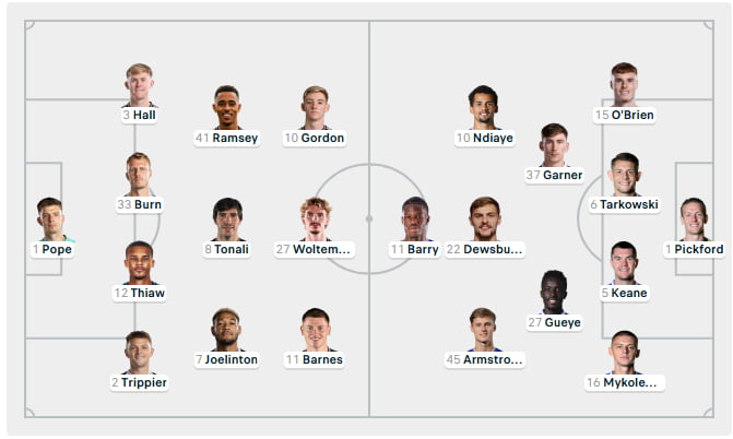 Đội hình dự kiến cho Newcastle vs Everton 28/02/2026