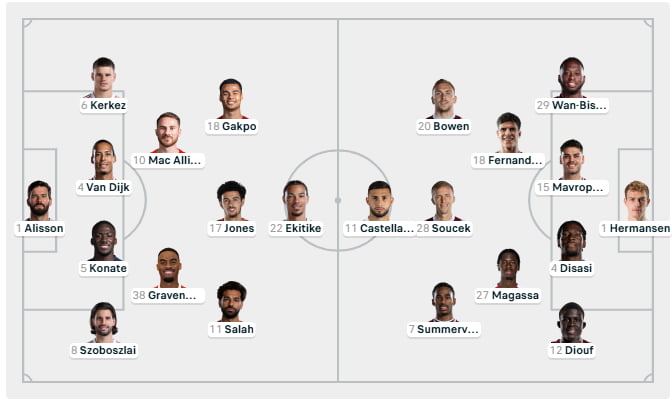 Đội hình dự kiến AFC Bournemouth vs Sunderland cập nhật 28/02/2026