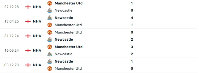 Năm trận gần nhất Newcastle vs Man United(Tất cả các giải đấu)