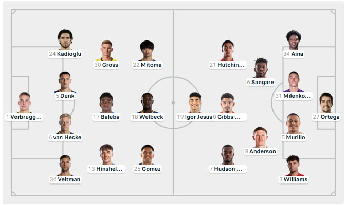 Đội hình dự kiến Brighton vs Nottingham Forest Cập nhật ngày 28/02/2026