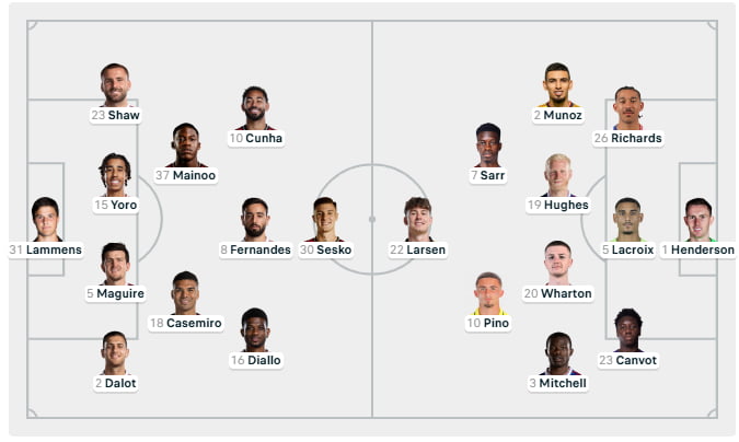 Đội hình Ra Sân mới nhất Manchester United vs Crystal Palace 28/02/2026