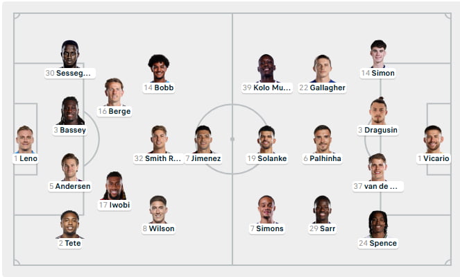 Đội hình ra sân Fulham vs Tottenham cập nhật ngày 28/02/2026