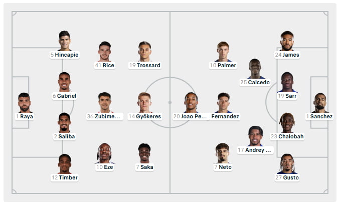 Đội hình ra sân Arsenal vs Chelsea cập nhật mới 28/02/2026