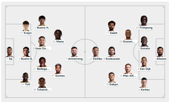 Đội hình dự kiến Wolves vs Liverpool cập nhật mới nhất