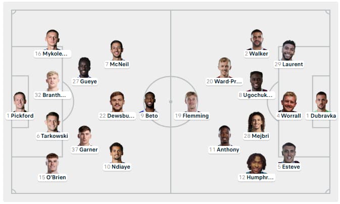 Đội hình dự kiến Everton vs Burnley cập nhật trước trận đấu