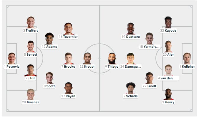 Đội hình dự kiến AFC Bournemouth vs Brentford cập nhật 2/3/2026