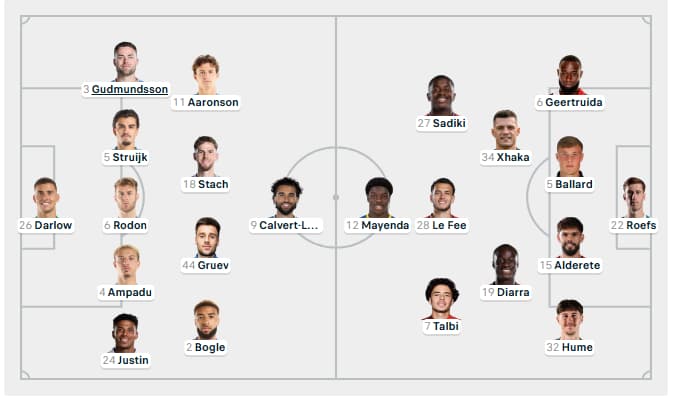 Đội hình dự kiến Leeds United vs Sunderland cập nhật 2/3/2026