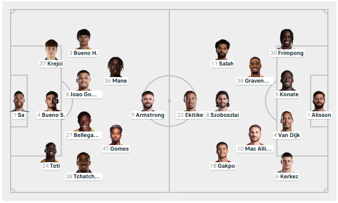 Đội hình ra quân Wolves vs Liverpool