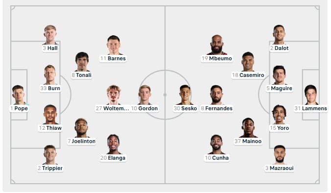 Đội hình dự kiến Newcastle vs Man United cập nhật 3/3/2026