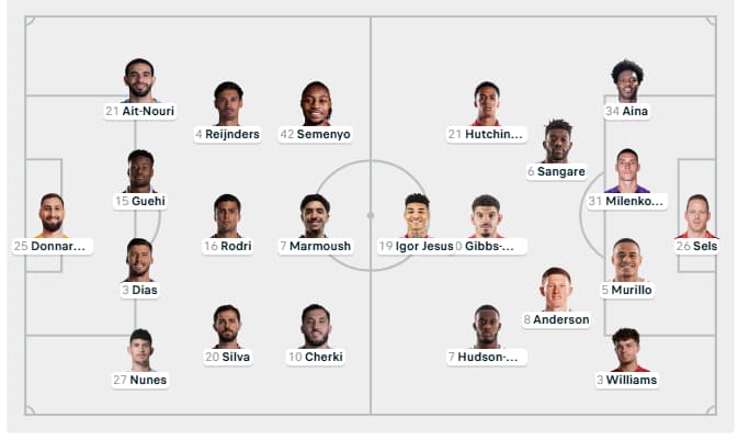 Đội hình dự kiến Man City vs Nottingham Forest cập nhật 3/3/2026