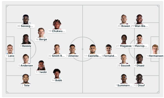 Đội hình ra sân Fulham vs West Ham United vào ngày 3/3/2026