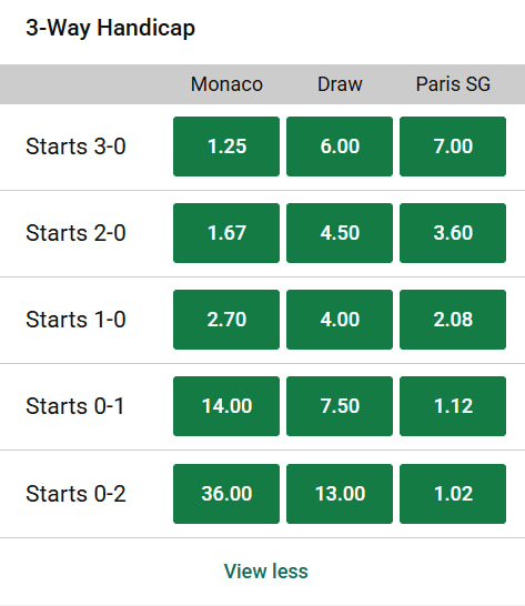 Cách thức cá cược chấp châu Âu hoạt động