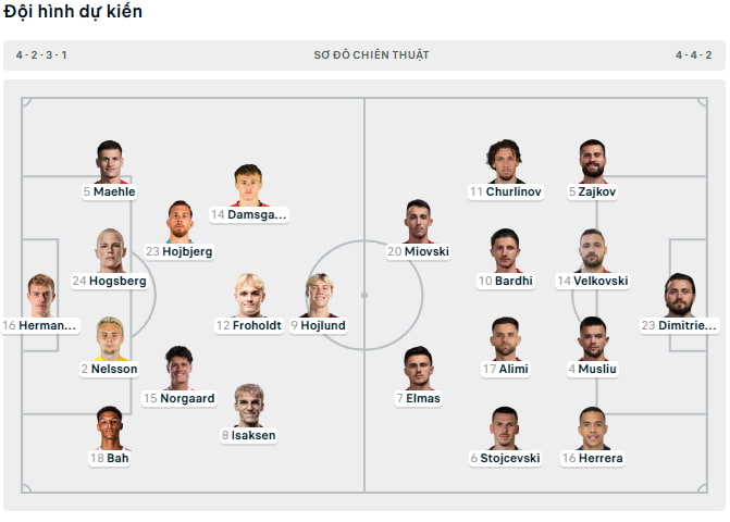 Đội hình ra sân chính thức của Đan Mạch vs Bắc Macedonia