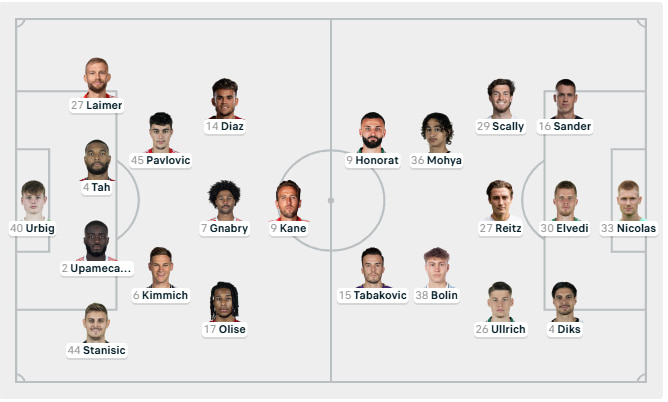 Cập nhật đội hình mới nhất Bayern Munich vs Monchengladbach 5/3/2026