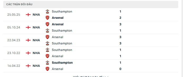Lịch sử giữa Southampton vs Arsenal