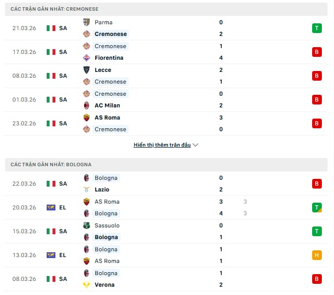 Phong độ hai đội Cremonese vs Bologna