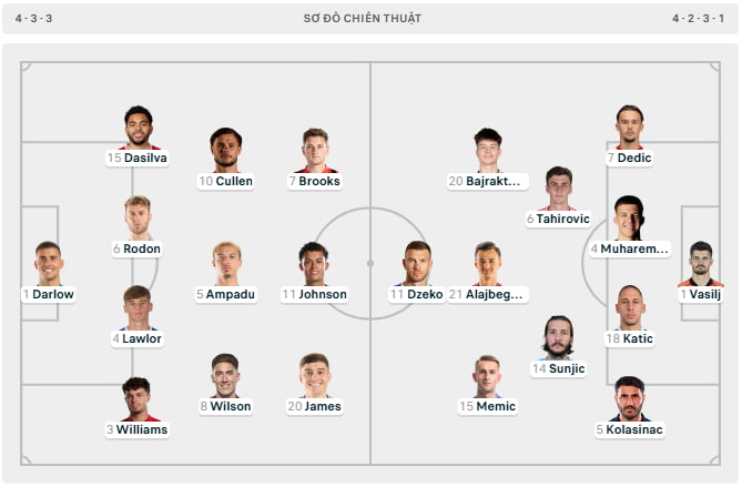 Đội hình ra sân giữa Xứ Wales vs Bosnia & Herzegovina