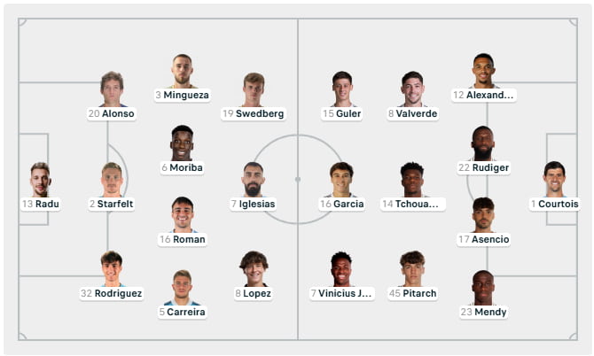 Cập nhật đội hình ra sân sớm nhất giữa Celta vigo vs Real Madrid 06/03/2026