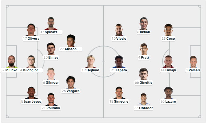 Đội hình ra sân Napoli vs Torino cập nhật 06/03/2026