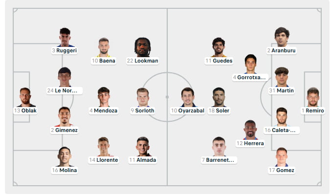 Đội hình ra sân của 2 đội Atletico Madrid vs Real Sociedad cập nhật 06/03/2026