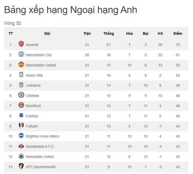 Hướng dẫn đọc thông số trên bảng xếp hạng