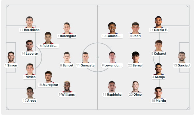 Đội hình ra sân của Athletic Bilbao vs Barcelona cập nhật 06/03/2026