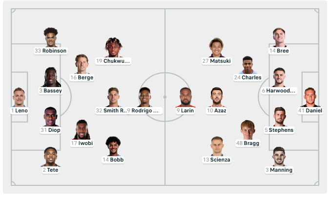 Đội hình ra sân giữa Fulham vs Southampton 06/03/2026