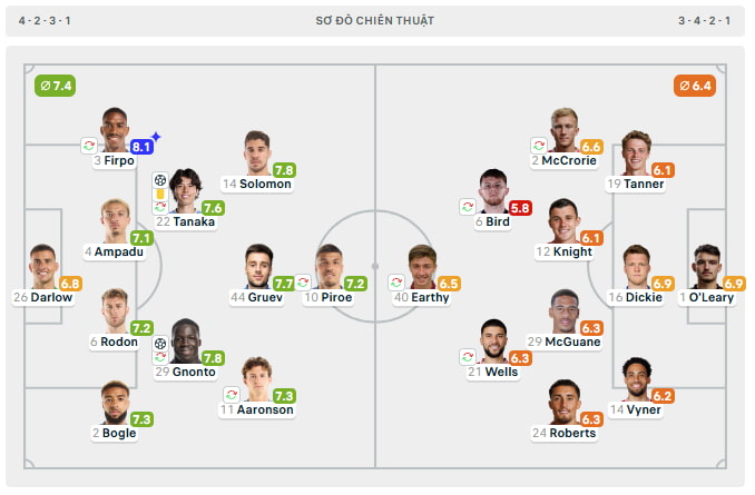 Bởi vì Bristol City đơn giản là không có đủ tài năng để cạnh tranh với Leeds