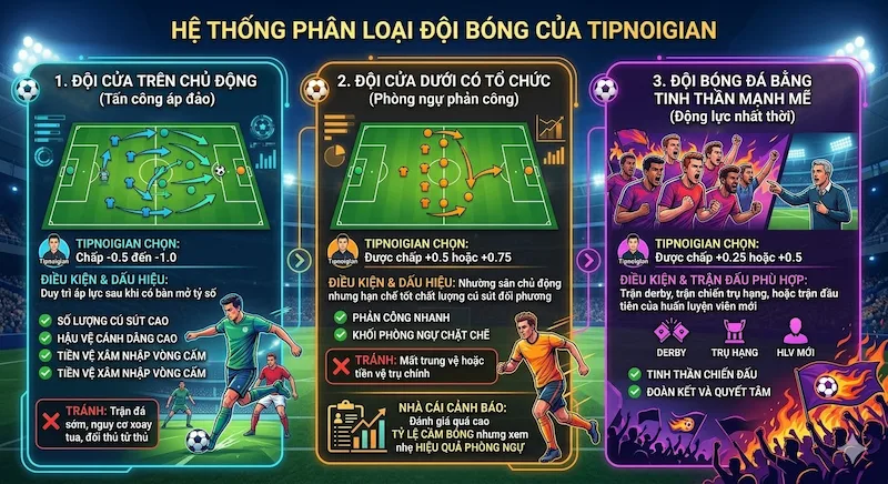 Hệ thống phân loại đội bóng tốt nhất cho kèo Châu Á