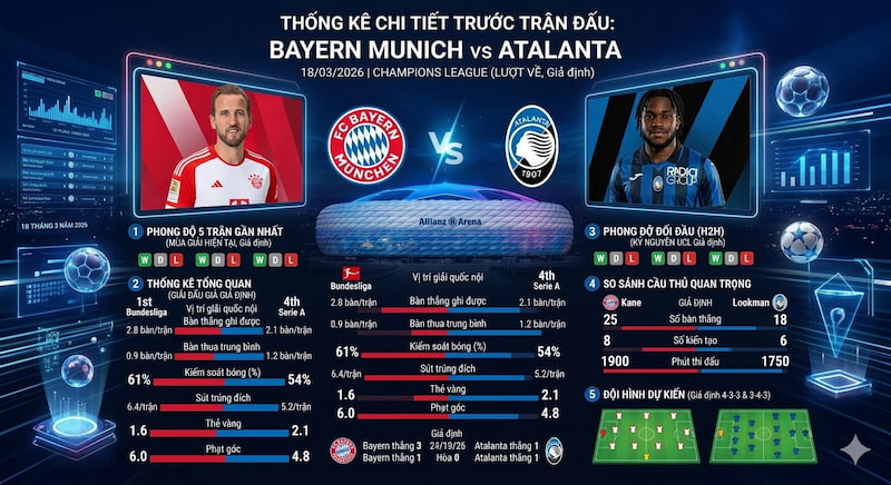 Phân tích thông tin trước trận Bayern Munich vs Atalanta