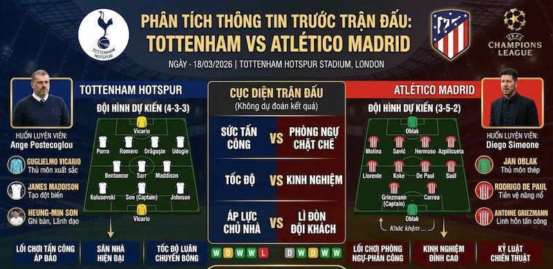 Phân tích thông tin trước trận Tottenham vs Atlético Madrid