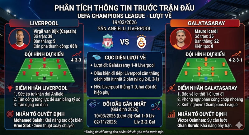 Phân tích thông tin trước trận Liverpool vs Galatasaray