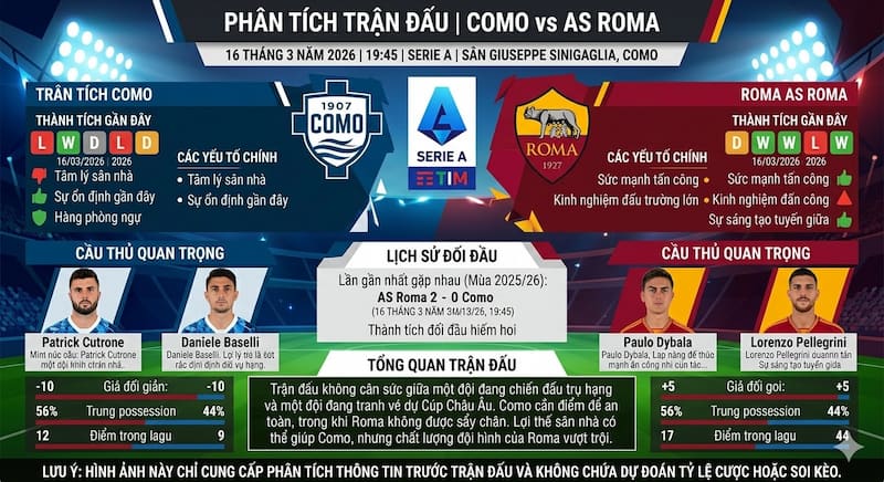 Phân tích Como và AS Roma trước cuộc đối đầu Serie A vào ngày 16 tháng 3 năm 2026