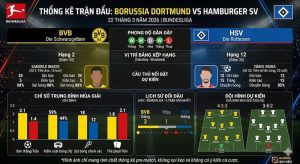 Thống kê về trận đấu Borussia Dortmund vs Hamburg | 22 tháng 3 năm 2026 Thống kê về trận đấu Borussia Dortmund vs Hamburg | 22 tháng 3 năm 2026