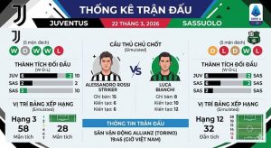 Thống kê về trận Juventus vs Sassuolo | 22 tháng 3 năm 2026 Thống kê về trận Juventus vs Sassuolo | 22 tháng 3 năm 2026