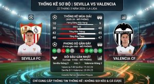Thống Kê Sơ Bộ về trận Sevilla vs Valencia | 22 tháng 3 năm 2026 Thống Kê Sơ Bộ về trận Sevilla vs Valencia | 22 tháng 3 năm 2026