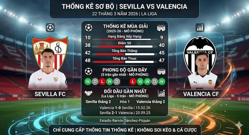 Thống Kê Sơ Bộ về trận Sevilla vs Valencia | 22 tháng 3 năm 2026