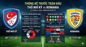 Soi kèo Thổ nhĩ kỳ vs Romania 27/03/2026 – Play-off vòng loại World Cup châu Âu Soi kèo Thổ nhĩ kỳ vs Romania 27/03/2026 – Play-off vòng loại World Cup châu Âu