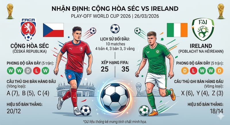 Nhận định Cộng hòa Séc vs Ireland 26/03 - Playoff World Cup 2026