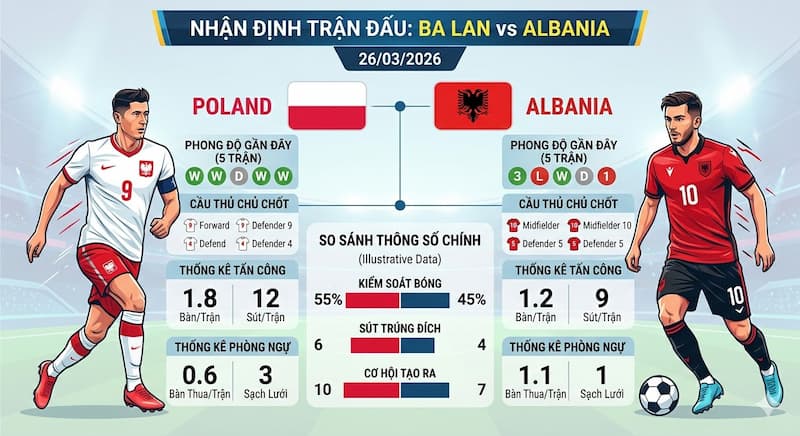 Nhận định & Soi kèo Ba Lan vs Albania ngày 26/03/2026