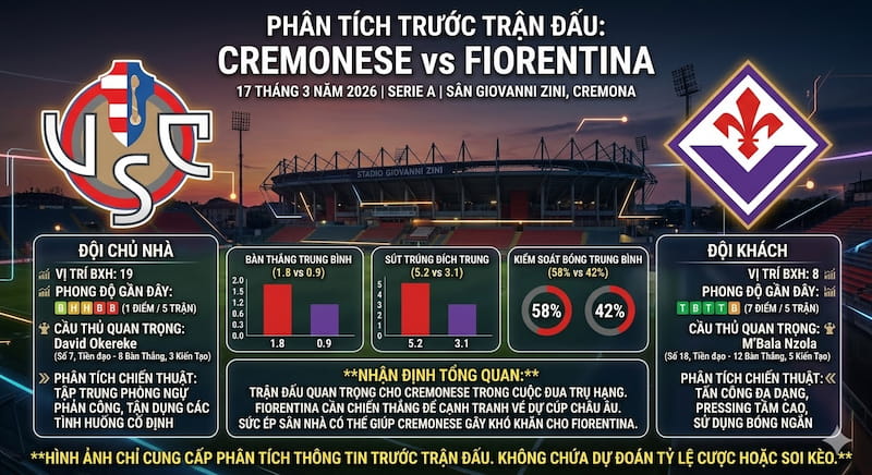 Phân tích trước trận Cremonese vs Fiorentina | 17 tháng 3 năm 2026