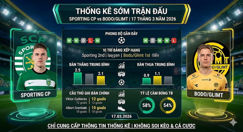 Thông tin quan trọng trước trận lượt về Sporting CP và Bodo/Glimt