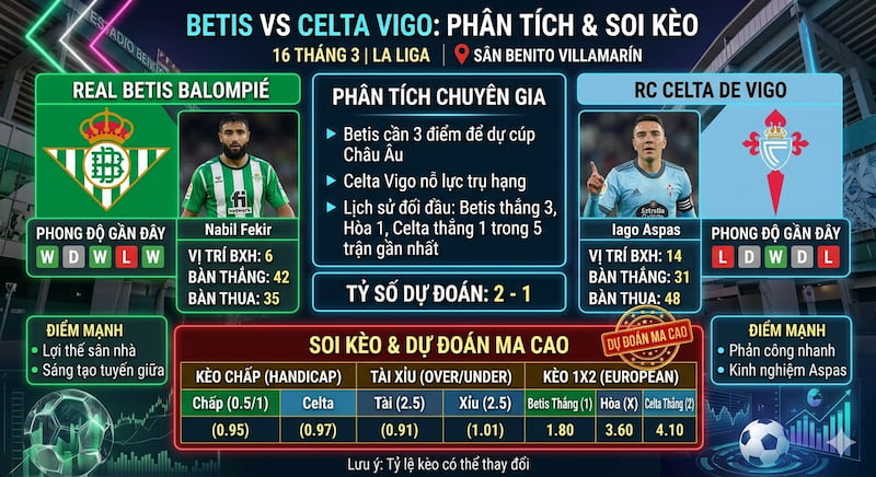 Phân Tích & Soi Kèo giữa Betis vs Celta Vigo