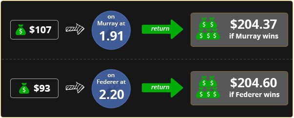 Cơ Chế Hoạt Động Của Bào Cỏ Bóng Đá: Làm Thế Nào Để Kiếm Lời Chắc Chắn?