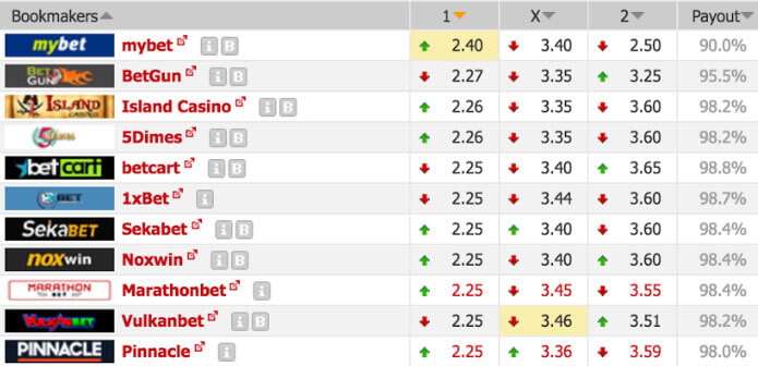 Nguy cơ bị nhà cái phát hiện và xử lý (giới hạn cược, khóa tài khoản cá cược, không trả thưởng)