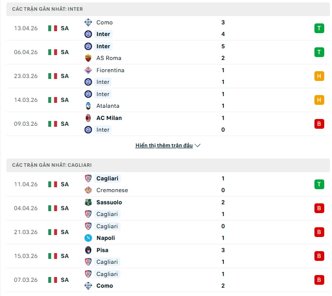 Phong độ gần đây nhất giữa Inter vs Cagliari