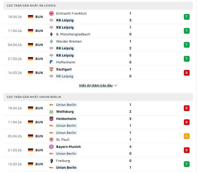 Phong độ gần đây RB Leipzig vs Union Berlin